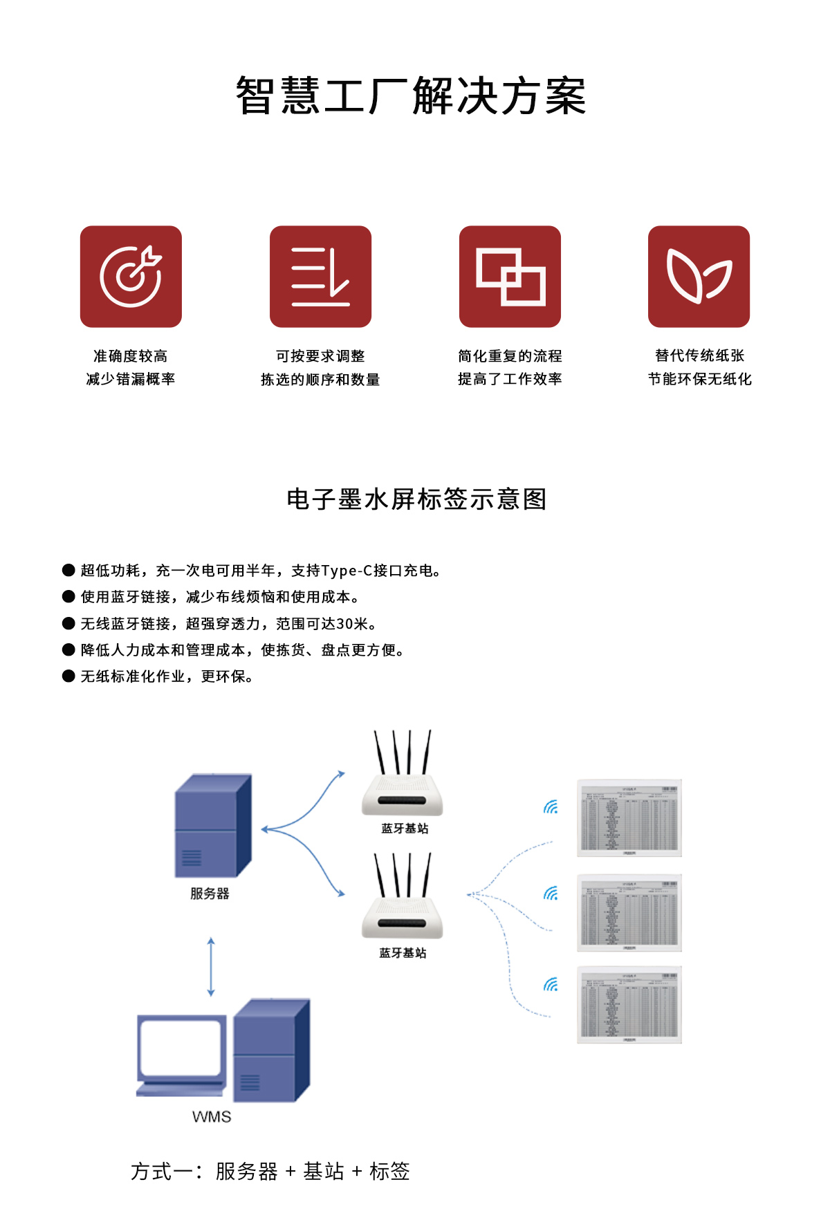 智慧工厂k8凯发天生赢家一触即发的解决方案_01.jpg