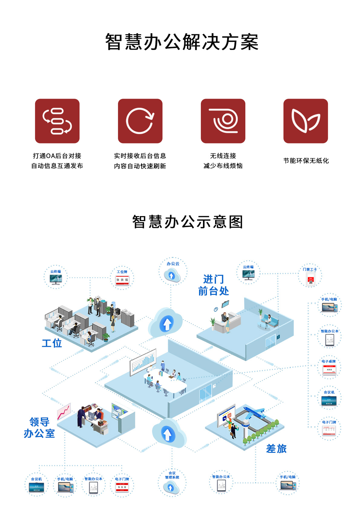 k8凯发天生赢家一触即发的解决方案-智慧办公_01.jpg