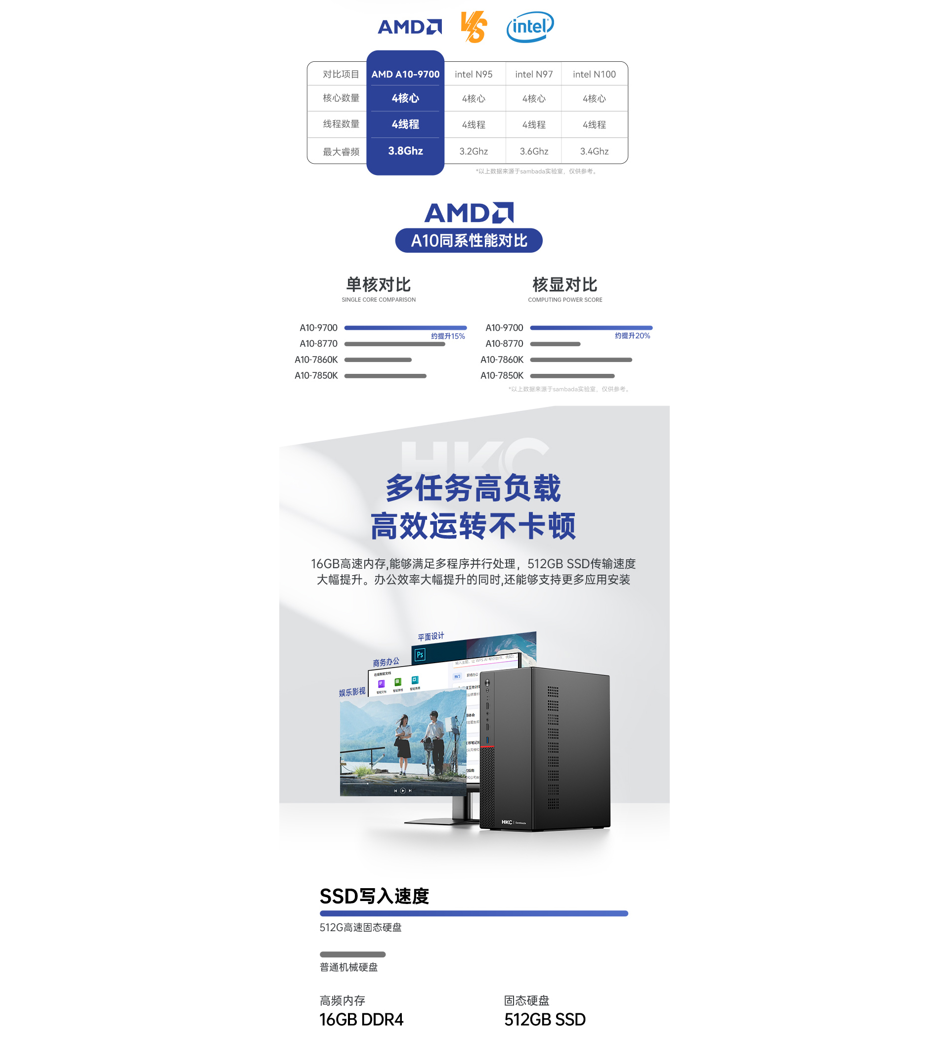 amd-a10-9700电脑主机_03.jpg